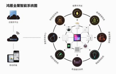 鴻雁智能科技榮膺“省級(jí)高新技術(shù)企業(yè)研究開發(fā)中心”，引領(lǐng)企業(yè)信息化開發(fā)新篇章