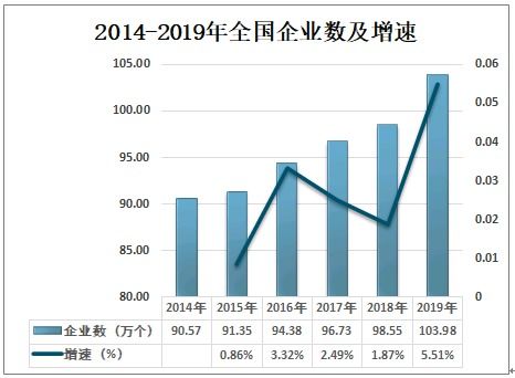 2021-2027年中國企業信息化行業市場發展模式及未來前景分析報告