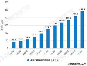 2018年ERP軟件行業分析 未來發展前景可期，企業信息化需求助力增長